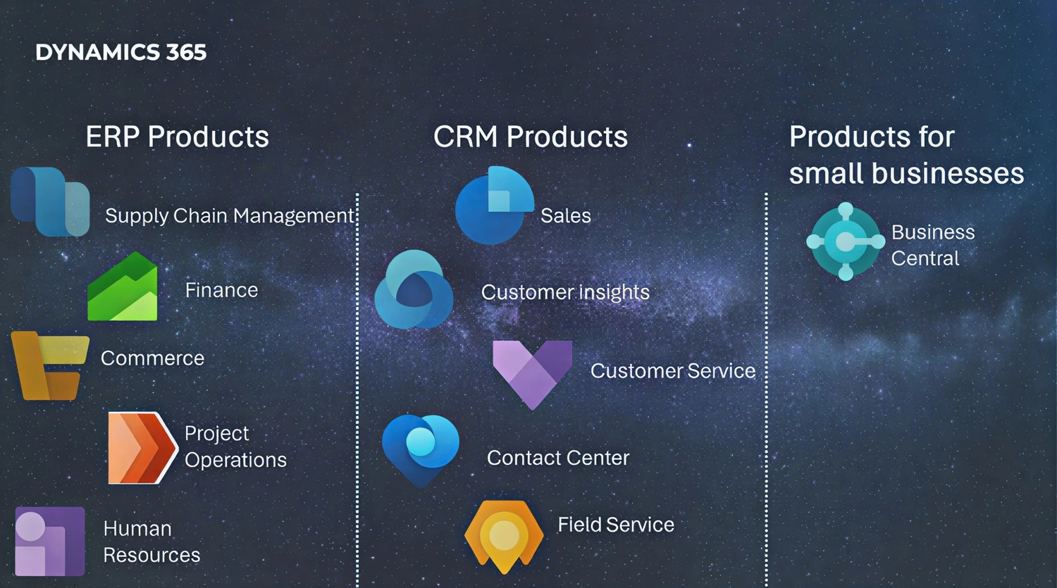 Gökhan - SteinauTech Data & Software Solutions GmbH - Dynamics 365 Datenintegration – unsere Spezialisierung