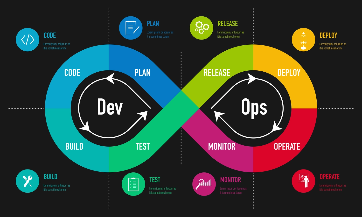 Gökhan – SteinauTech Data & Software Solutions GmbH – CI/CD & DevOps für Daten