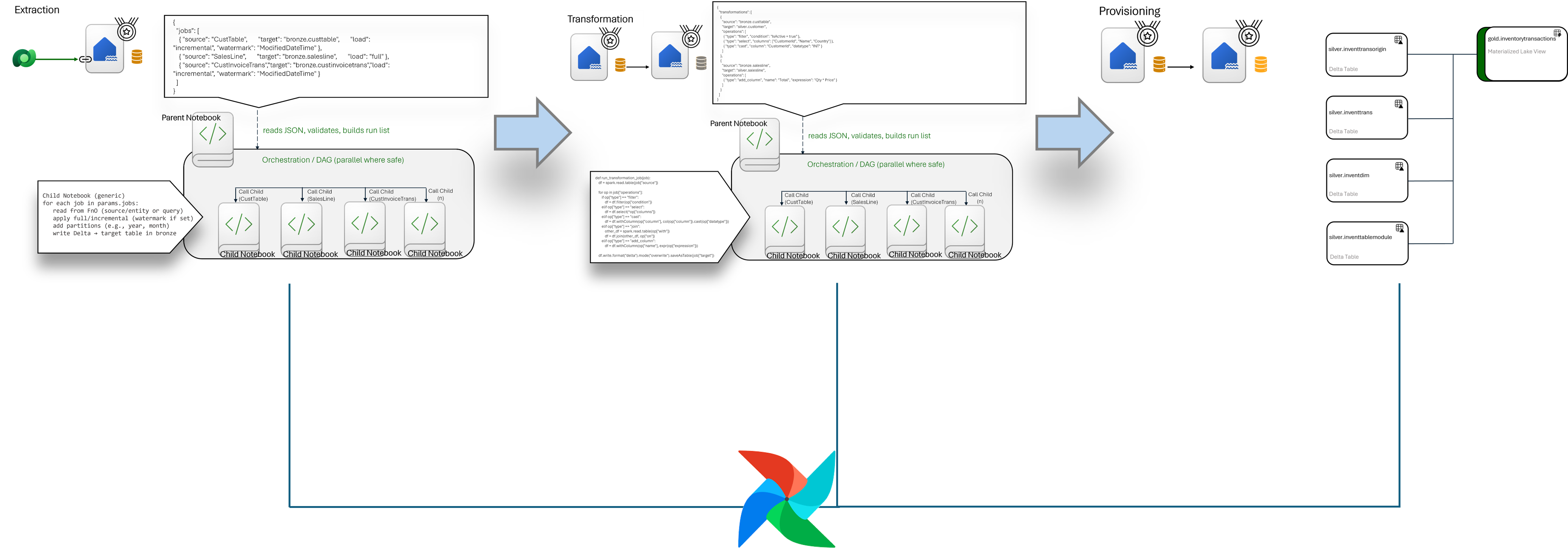 Gökhan – SteinauTech Data & Software Solutions GmbH – Prototyp